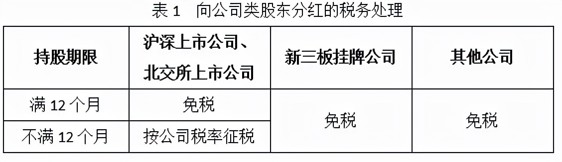 北交所分红免税,北交所股票送转条件