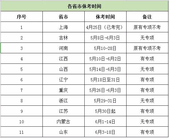 期待|体考陆续开始是否意味着单招考试的临近?