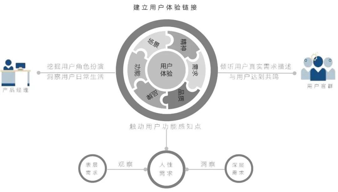 疫情之下7类房子,疫情之下房地产严峻复杂