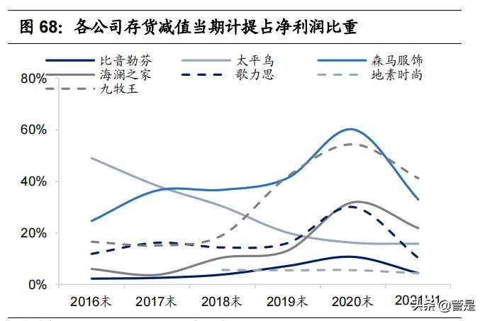 运动男装比音勒芬,比音勒芬高端运动服