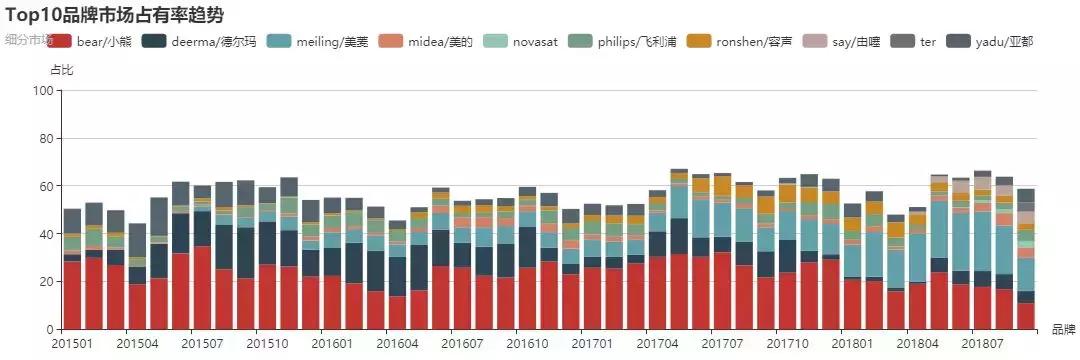 加湿器十大品牌排行榜美菱,美菱mh-301l加湿器