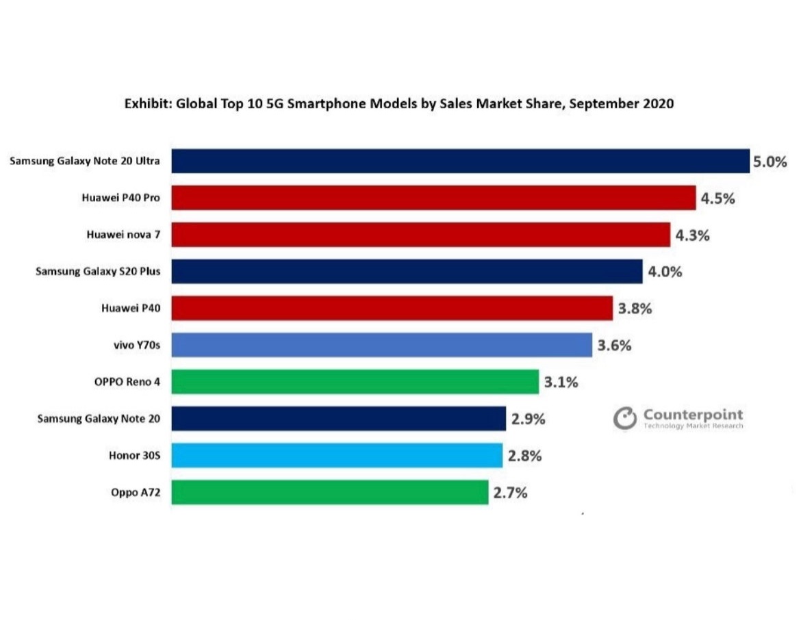 对oppo手机的总体评价,oppo对待鸿蒙系统是什么看法