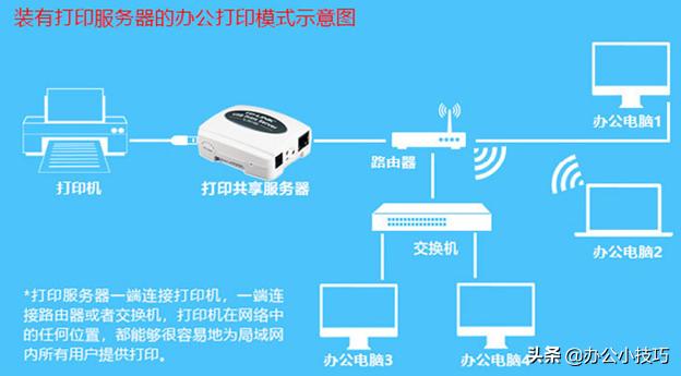 网络打印机无法共享设置方法,打印机共享无法连接提示0x000000a