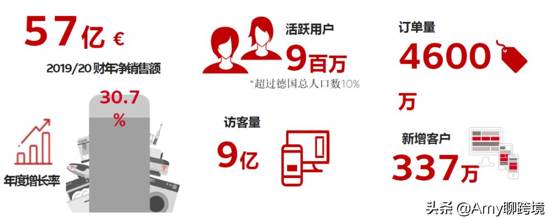 德国otto跨境平台,德国电商网站otto