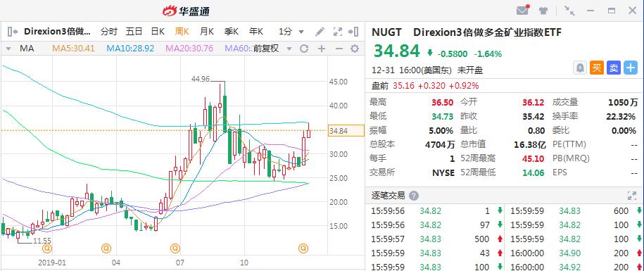 etf照样赚大钱为什么散户看不上,etf的赚钱逻辑