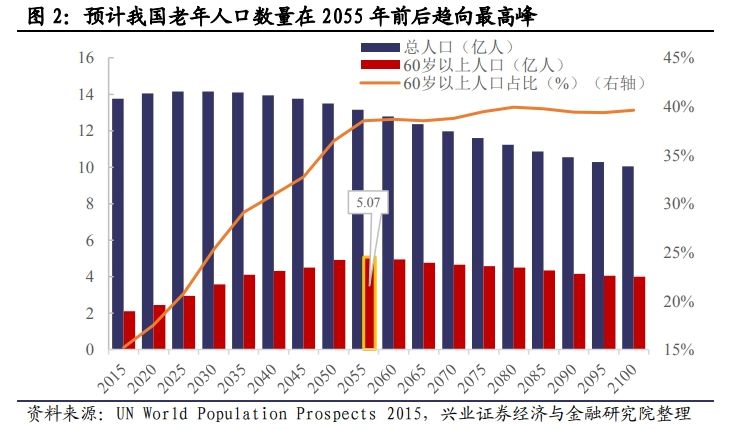 机构预测2022年业绩增长股,机构预测上涨股票