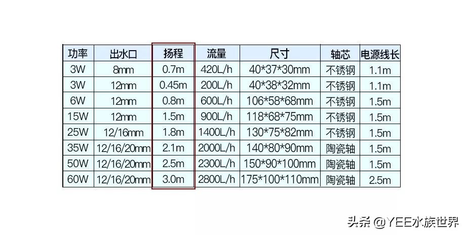 买水泵前需要注意什么问题,买水泵注意事项有哪些