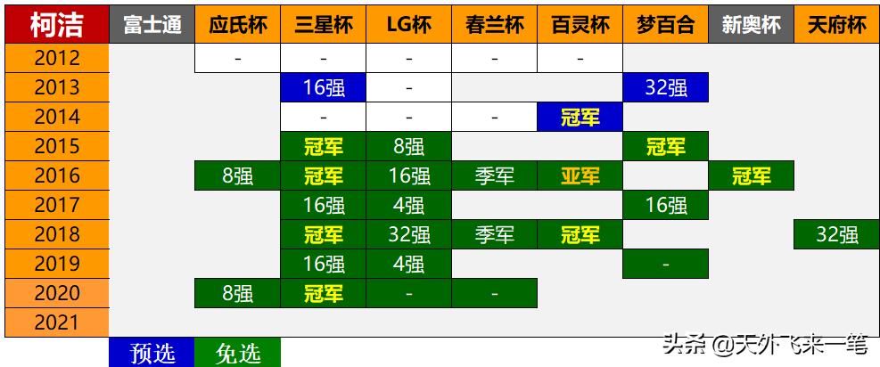 柯洁lg杯最新赛况,lg杯最新赛况直播柯洁野狐