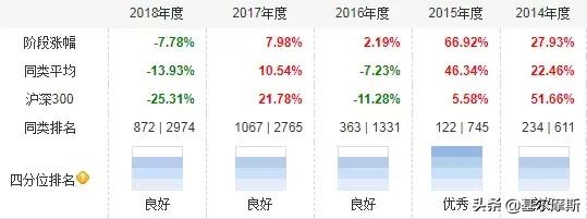 100多位基金经理卸任名单,2019十大明星基金经理