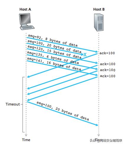 五分钟带你读懂TCP协议(图文并茂)
