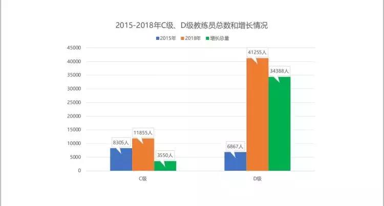 长着外国脸,一个外国教练带中国小孩踢足球