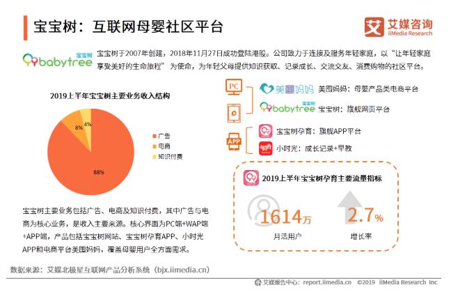 妈妈网孕育和宝宝树数据不一样,妈妈网孕育和宝宝树哪个好用一些