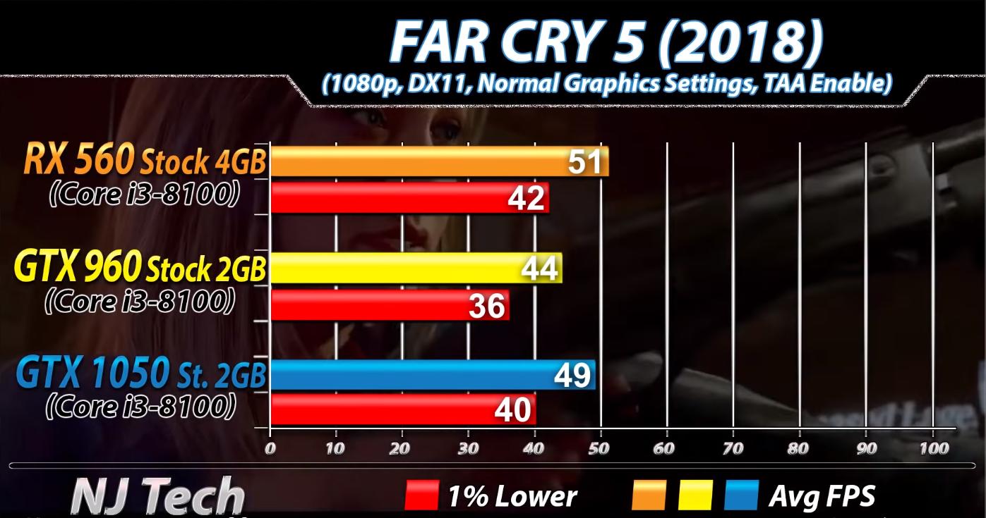 rx560显卡对比1060显卡,gtx10808g显卡对比rx5600