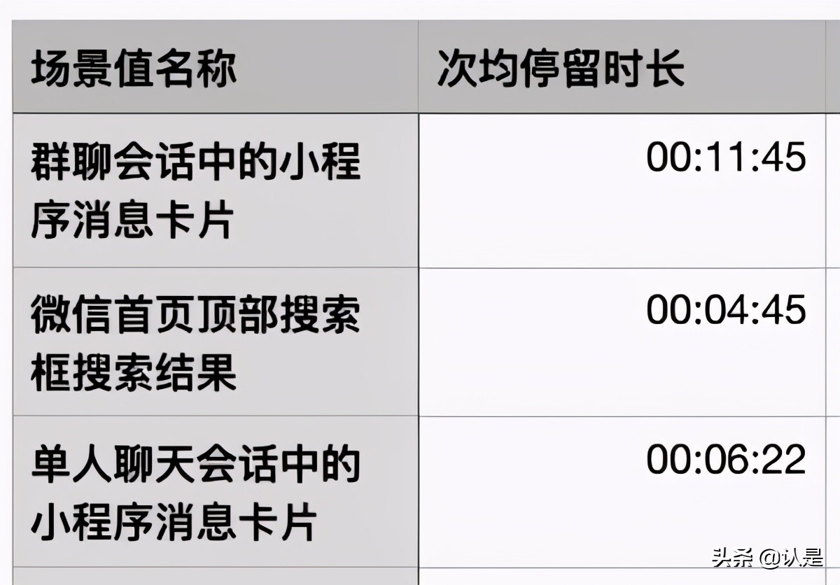 小程序的三个运营思路值得拥有,什么是小程序如何运营