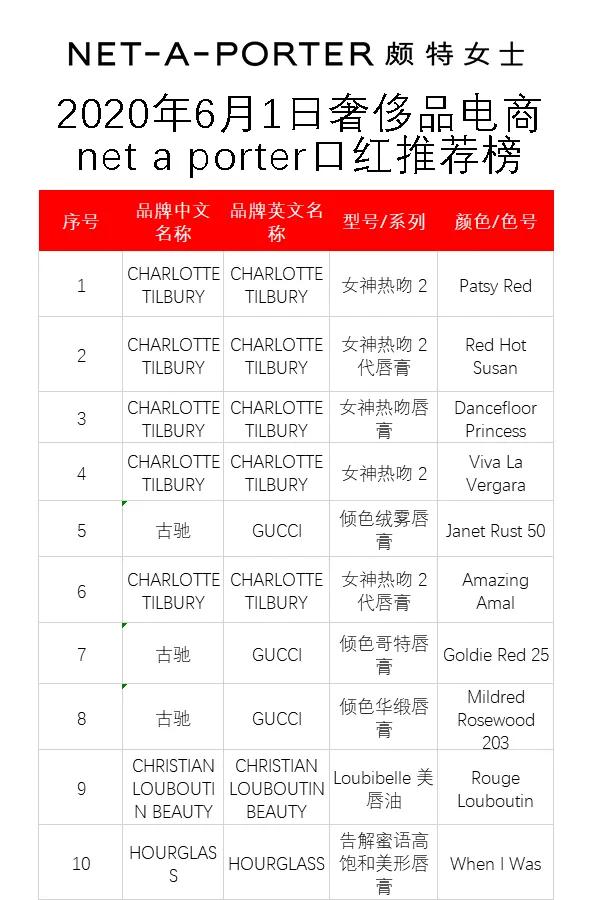 口红热门推荐,热门滋润口红推荐