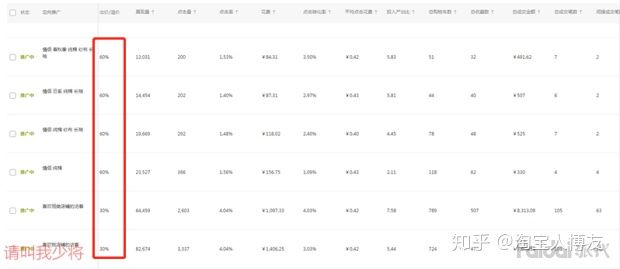 淘宝新店没流量访客怎么办,淘宝新店怎么做起来
