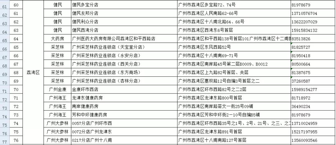 已查出的假口罩品牌,网上有什么口罩正品