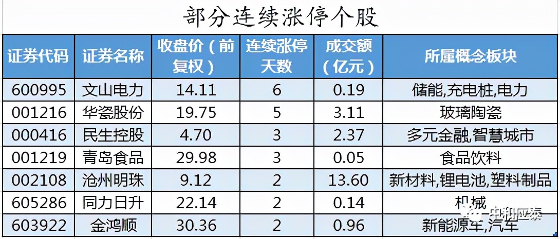 a股重要投资资讯,周二a股重大投资机会