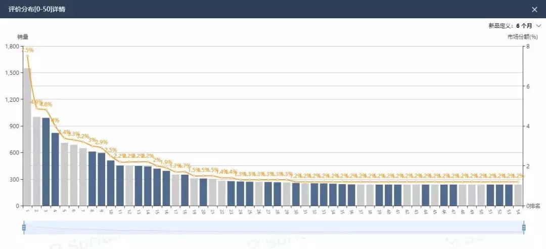 亚马逊万圣选品,亚马逊万圣节销量