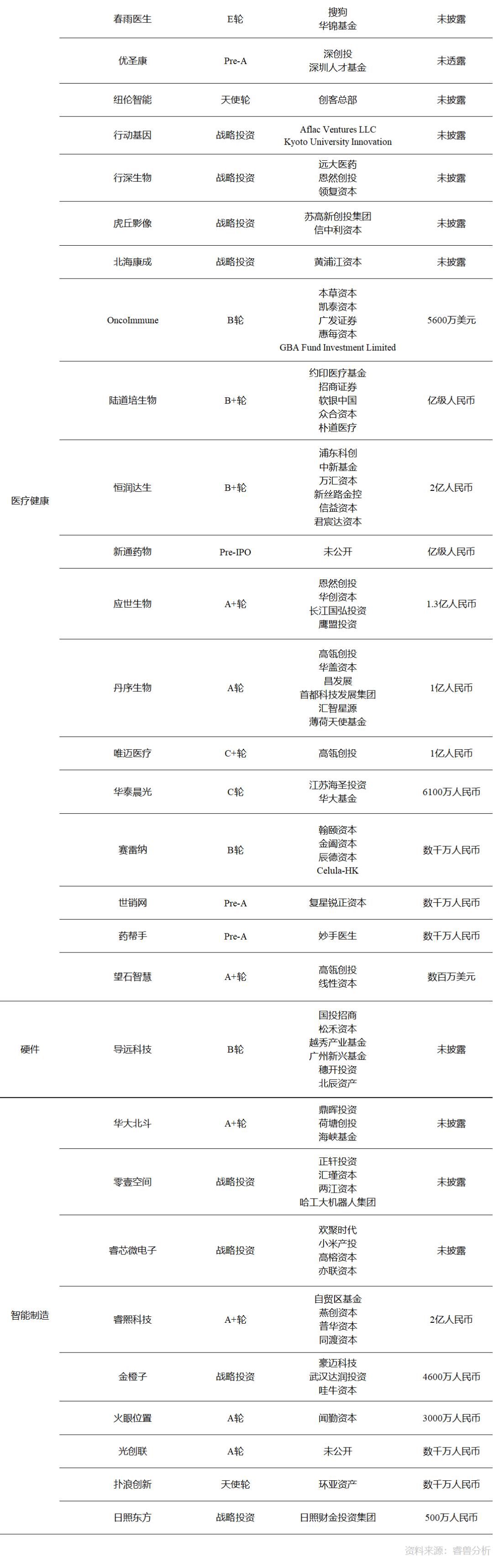 投融资周报：零氪科技获7亿元融资；听云完成4亿人民币C轮融资