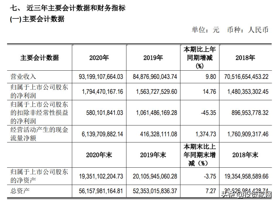 永辉超市亏损超20亿,永辉市值翻了多少倍