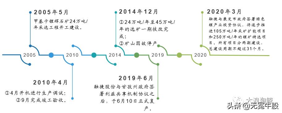 中国锂电发展白皮书,四川省锂电产业发展规划