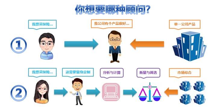 平安福和重疾险哪个好,国寿福重疾险和康悦重疾险哪个好