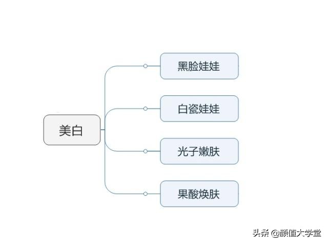 运动可以让脸上皮肤变好吗,脸上敷什么可以让皮肤变好