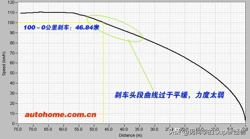 吉利自由舰1.3发动机,吉利自由舰1.3老款油耗多少