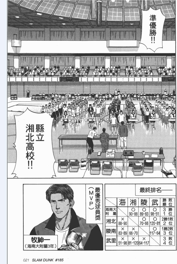 灌篮高手大声告诉你,灌篮高手日本篮球真实水平