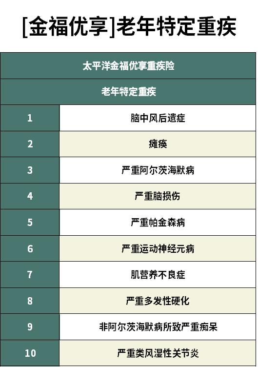 太平洋金福优享终身寿险,太平洋金福优享保险怎么样