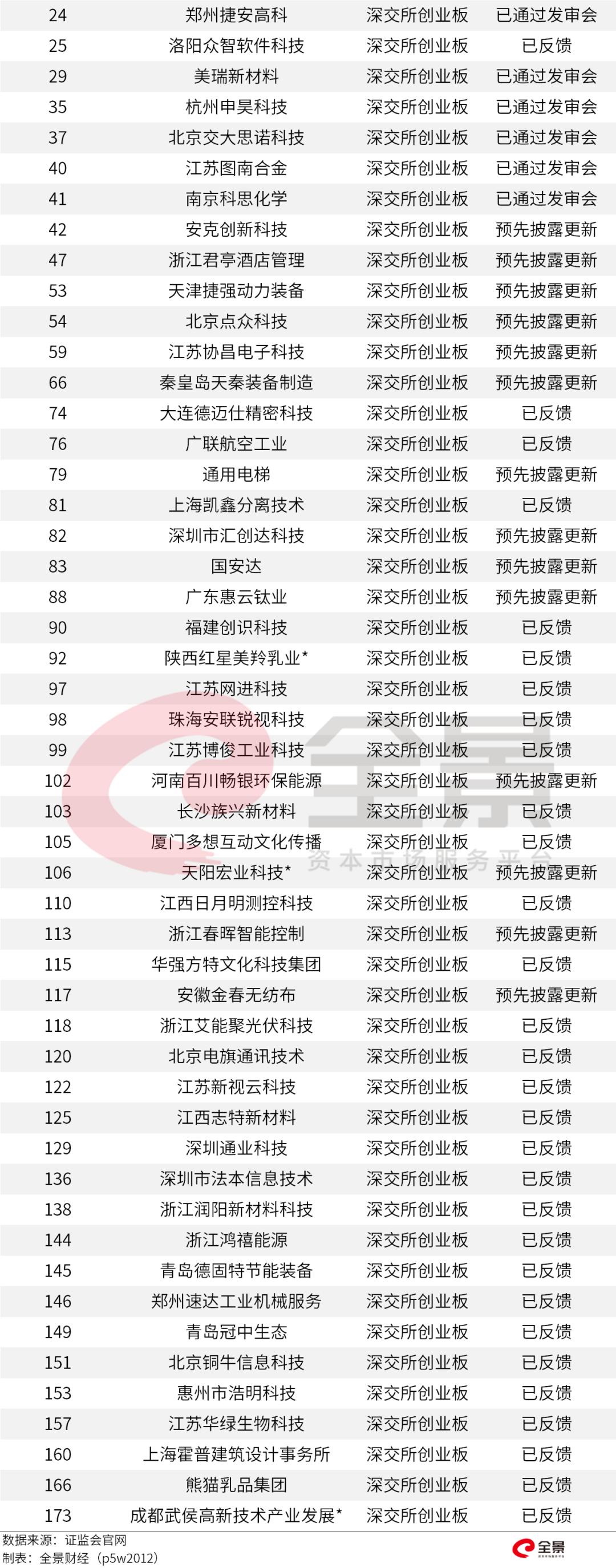 茅台慌了？刚刚,中国白酒首富冲刺A股IPO（附最新IPO排队名单）