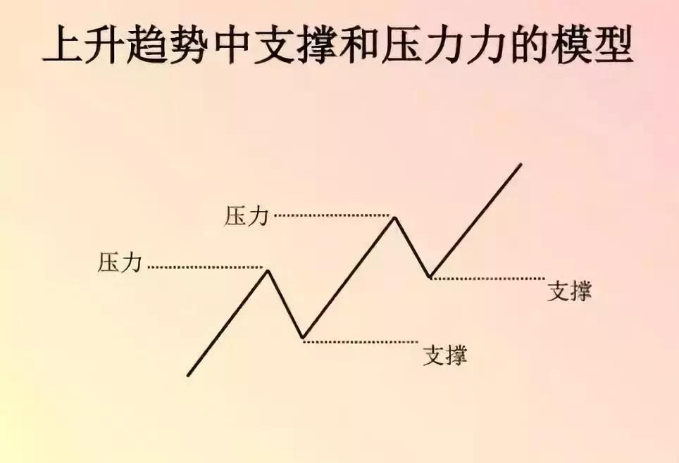 通达信精准黄金分割买卖点主图,黄金分割线在炒黄金中的实战运用