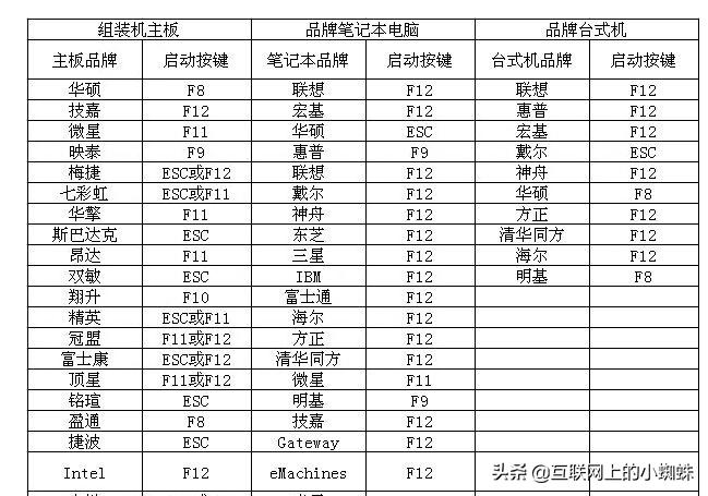 制作u盘装系统win7带万能驱动,制作u盘安装系统win7旗舰版