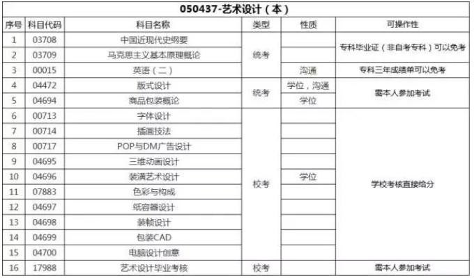 成人怎样自学自考提升学历,成人本科自考自学方法