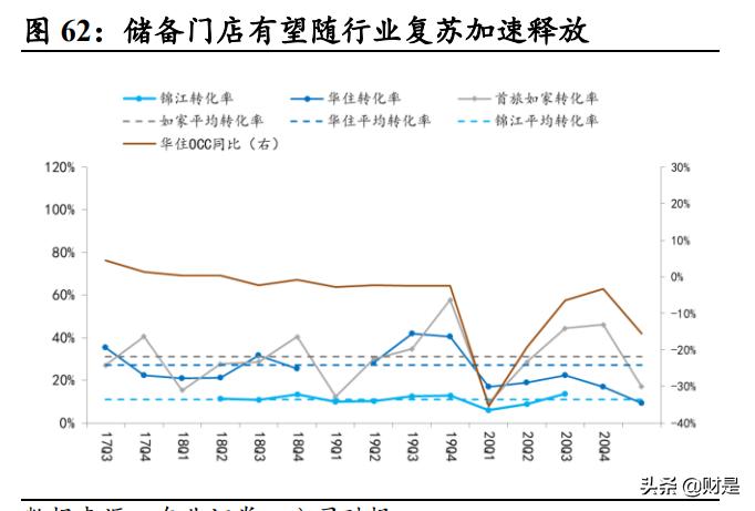 2019绀炬湇琛屼笟,绀炬湇闆跺敭2023鎶曡祫绛栫暐