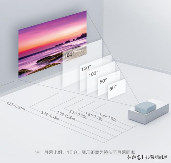 新手入门投影仪选lcd还是dlp,爱普生tw610投影效果