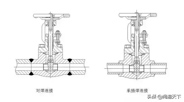 阀门与管路的连接方式有哪些,阀门与管道的常见连接方式
