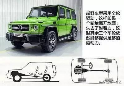 新能源汽车新手入门基础知识,汽车专业入门100个基础知识