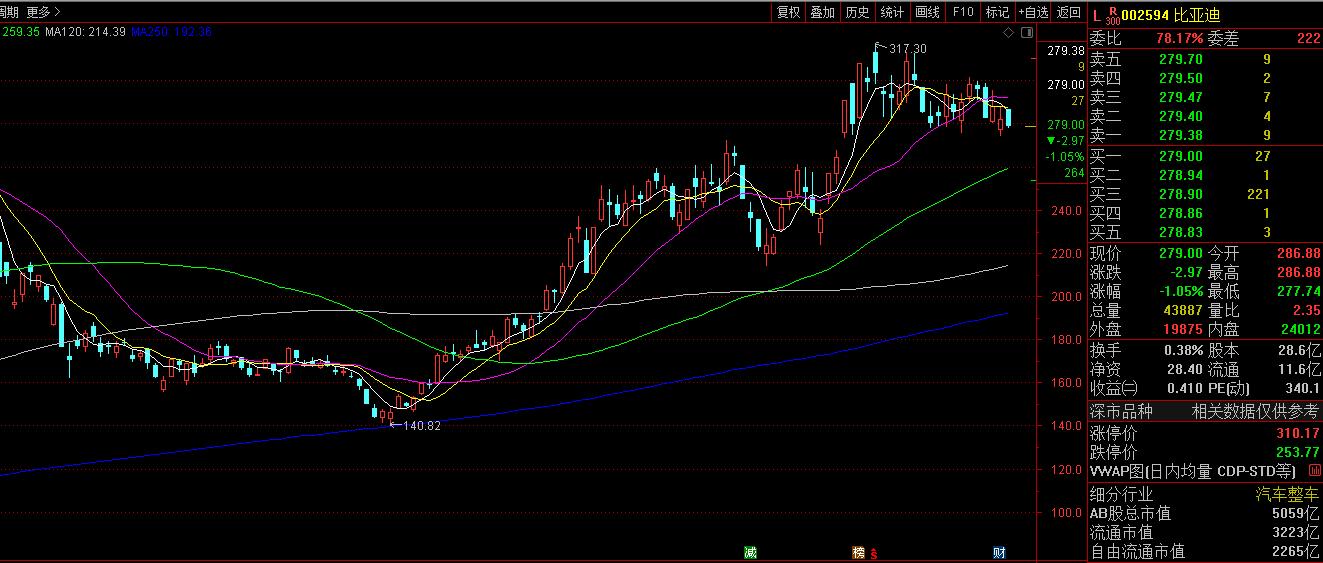 2021年比亚迪净利润低的原因,比亚迪未来三年利润分析