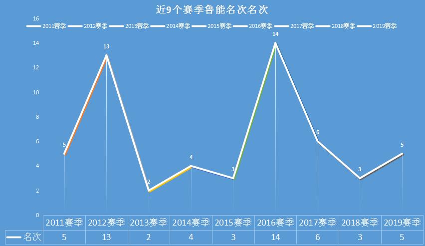 从摸爬滚打到强势崛起,从跌跌撞撞到一路逆袭