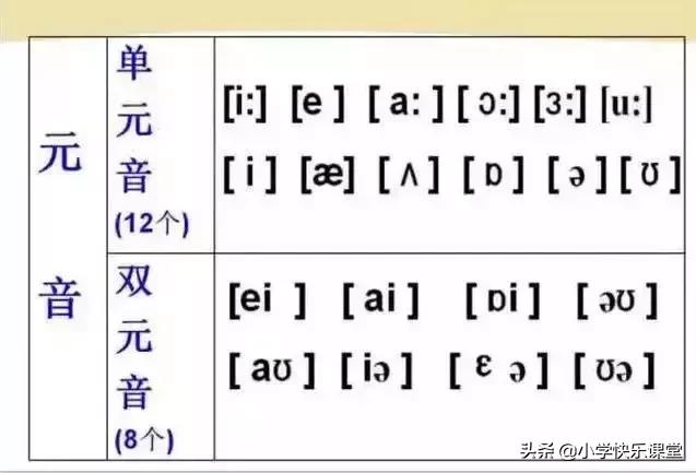 48个国际音标的发音口型视频图,英语48个音标发音口型视频