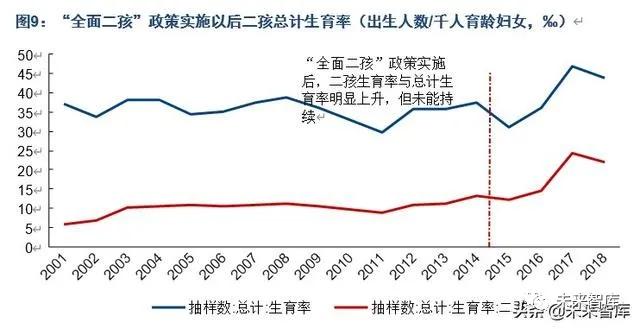 中国人口发展趋势预测研究,中国人口未来20年预测模型