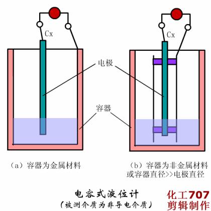 24种化工仪表,24种化工仪表动画