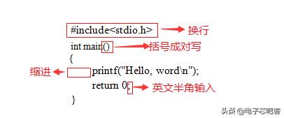 c语言必背入门代码加解释,c语言最全入门笔记
