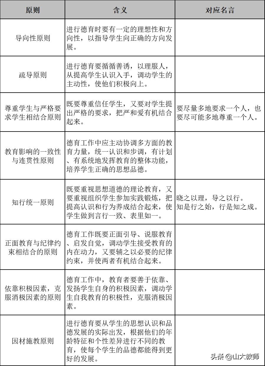 教育学必背知识点选择题,教育学必背知识点考编