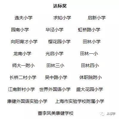 上海十大小学学校排名,上海市教育排名前十有哪几个区