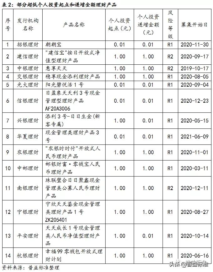 中信零钱加和招商朝朝宝哪个好,零钱理财到底该怎么选