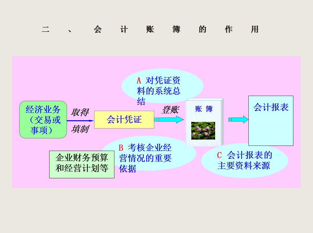 会计账簿基础知识与操作技巧,会计基础看不懂