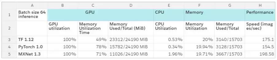 2万元煤气灶TitanRTX做深度学习？机器之心为读者做了个评测